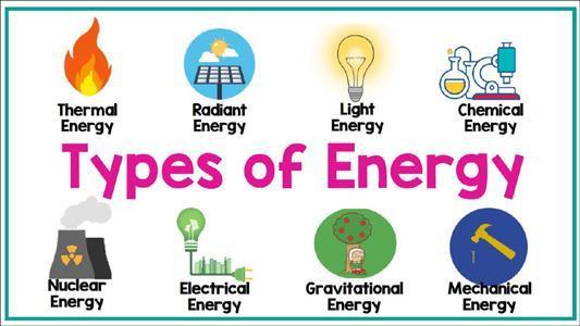 Types of Energy 