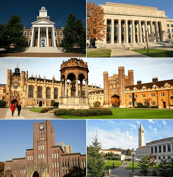 Top 10 Career Focused Universities of the World