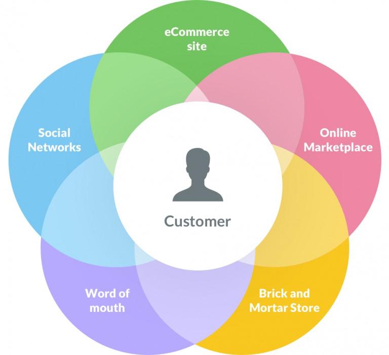Mastering Digital Marketing: Strategies for Online Success in 2023