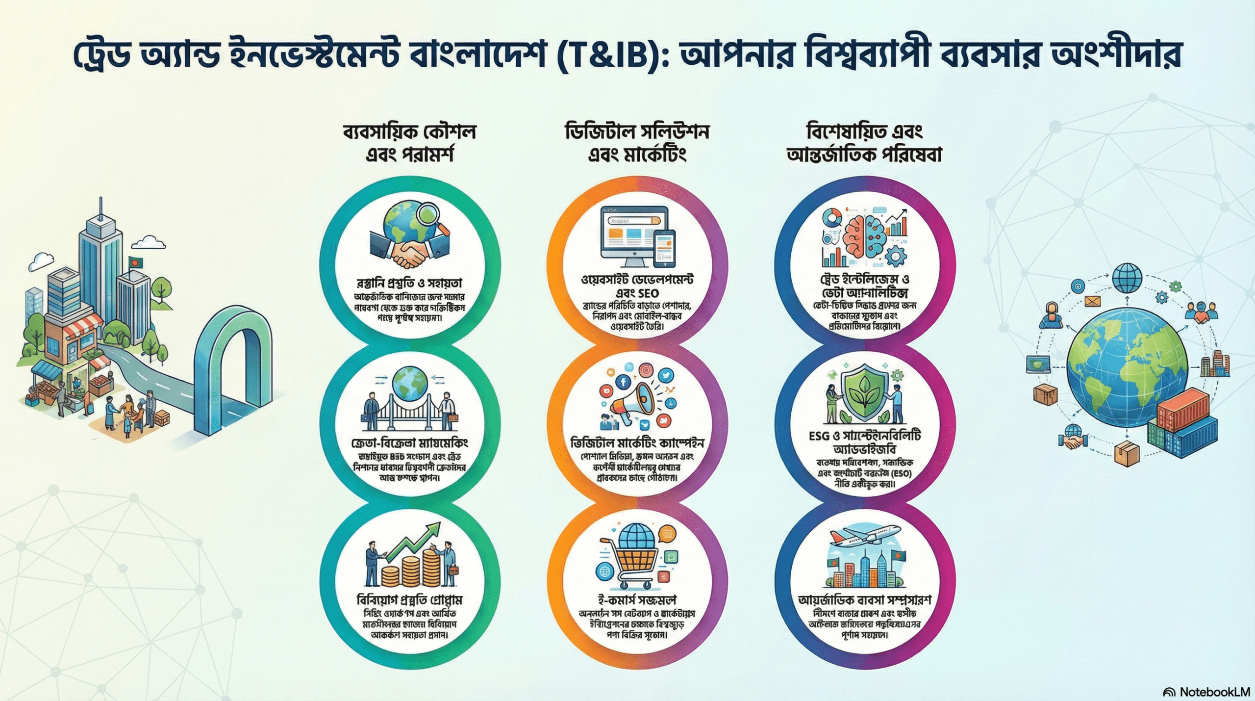 ট্রেড অ্যান্ড ইনভেস্টমেন্ট বাংলাদেশ (T&IB)